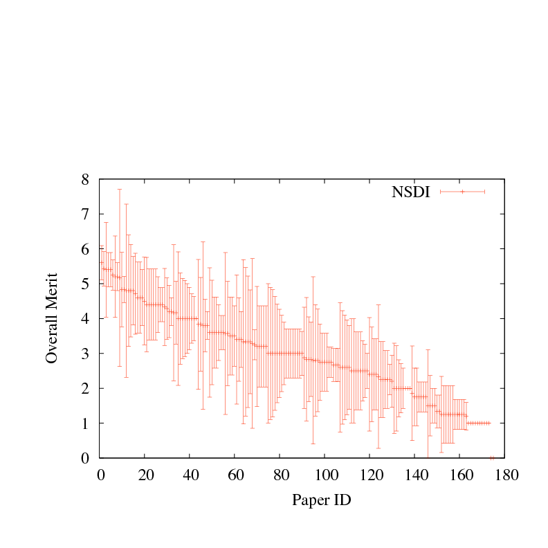 figs/nsdi.png