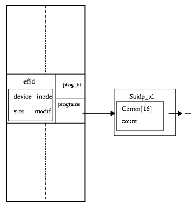 \begin{figure}
\begin{center}
\begin{picture}
(300,150)(0,000)
{\special{psfile=list.eps hscale = 50 vscale = 50}}
\end{picture}\\\end{center}\end{figure}