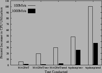 \includegraphics[width=\figwidth]{cpu.eps}