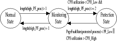 \begin{figure}\centering \centerline{\psfig{figure=state.eps,width=3.5in,height=1.5in}} \end{figure}