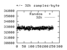 Plot 1