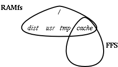 The file name space as /etc/rc.1.lockss