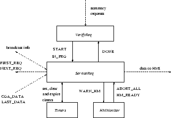 \psfig{figure=figs/08-CGAtop.eps,width=3in}