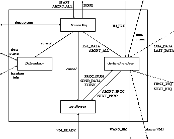 \begin{figure}\psfig{figure=figs/10-ServiceReq.eps,width=3in}\end{figure}