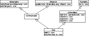 \begin{figure}\psfig{figure=figs/activity.eps,width=3.25in}\end{figure}