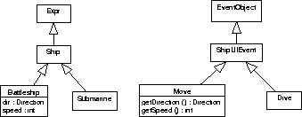 \begin{figure}\begin{center}
\begin{tabular}{cc}
\hbox{\psfig{figure=figs/ship.e...
...fig{figure=figs/event.eps,height=1.15in} }
\end{tabular}\end{center}\end{figure}