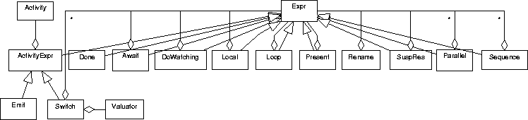 \begin{figure}\psfig{figure=figs/expr.eps,width=6.5in}\end{figure}