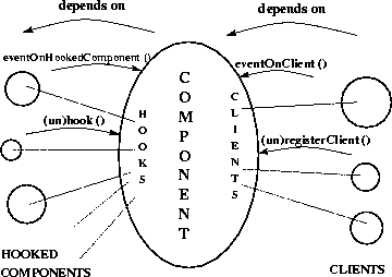 \begin{figure}
\begin{center}
\leavevmode \epsfig{file=methodCalls.eps,width=8cm} \end{center}\end{figure}