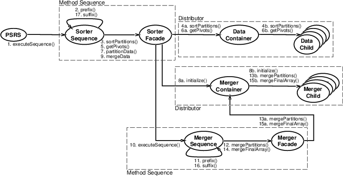 \begin{figure*}
\center{\mbox{
\psfig{file=PSRScalls.ps,width=5.5in,angle=270} }}\end{figure*}