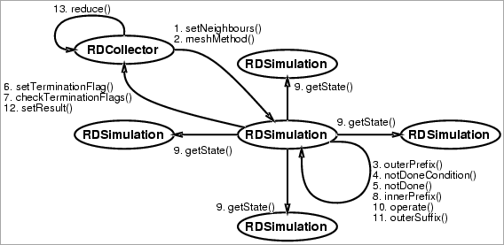 \begin{figure*}
\center{\mbox{
\psfig{file=RDcalls.ps,height=2in} }}\end{figure*}