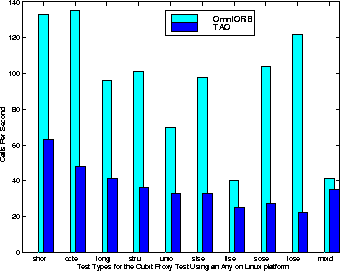 \begin{figure}
\vspace*{-7mm}
\centerline{
\psfig {file=plots/newplots/proxyLinux-2.ps,width = 3in}
}\end{figure}