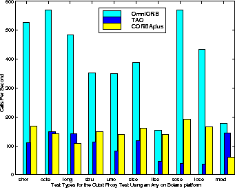 \begin{figure}
\vspace*{-7mm}
\centerline{
\psfig {file=plots/newplots/proxySolaris-2.ps,width = 3in}
}\end{figure}