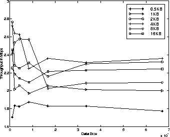 \begin{figure}
\vspace*{-7mm}
\centerline{
\psfig {file=plots/newplots/proxyThruSolOmni.ps,width=3in}
}\end{figure}