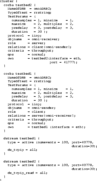 \begin{figure}
\scriptsize
\begin{verbatim}
cluster {
 corba testbed2 {
 NameOfO...
 ...;
 ds_tcpip_read = all;
 }
}\end{verbatim}\normalsize
\vspace*{-7mm}\end{figure}