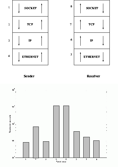 \begin{figure}
\centerline{
\psfig {file=figs/t-trace.eps,width=3.0in}
} \bigskip
\centerline{
\psfig {file=figs/bar.eps,width=3.5in}
}\end{figure}