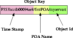 \begin{figure}
\begin{center}
\leavevmode

\resizebox {6.0cm}{!}
{\includegraphics{graphics/object-key-optimization2.eps}}\end{center}\end{figure}