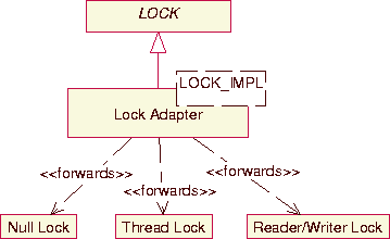 \begin{figure}
\begin{center}
\leavevmode

\resizebox {8.0cm}{!}
{\includegraphics{graphics/locks-uml.eps}}\end{center}\end{figure}