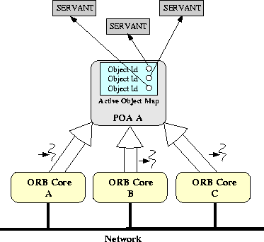 \begin{figure}
\begin{center}
\leavevmode

\resizebox {8.2cm}{!}
{\includegraphics{graphics/POA-ORBCore2.eps}}\end{center}\end{figure}