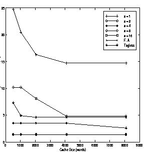 \begin{figure}
\vspace{0.01in}
\centerline{\psfig{figure=tag_richards1.eps,height=2.5in,width=2.5in}}
\vspace{0.01in}
{\bf }
\vspace{0.01in}
\end{figure}