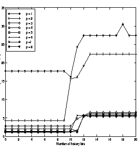 \begin{figure}
\vspace{0.01in}
\centerline{\psfig{figure=richards1histscr.eps,height=2.5in,width=2.5in}}
\vspace{0.01in}
{\bf }
\vspace{0.01in}
\end{figure}