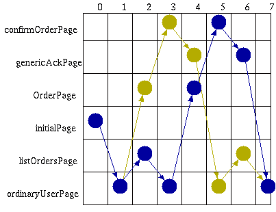 list orders pattern