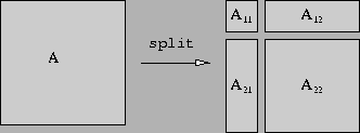 \begin{figure}
\epsffile{plapack-split.eps}\par\end{figure}