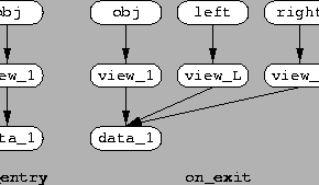 \begin{figure}
\centerline{\epsffile{plapack-pointers.eps}}
\epsfysize=.9in
\end{figure}