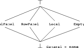 \begin{figure}
\centerline{\epsffile{plapack-lattice.eps}}
\epsfysize=.9in
\end{figure}