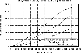 \begin{figure*}
\centerline{\epsffile{unit_trsm_6x6.eps}}
\epsfysize=.9in
\end{figure*}