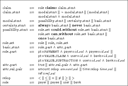 \begin{table*}
 \begin{small}
 \begin {center}
 
\fbox {
 \begin{minipage}
{0.95...
 ...bank} 
 \end{tabbing} \end {minipage}
 }
 \end {center}
 \end{small}\end{table*}