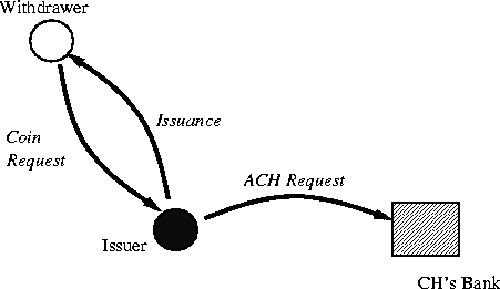 \begin{figure*}
\epsfxsize=4in
\centerline{\epsffile{withdrawal-fig.ps}}\end{figure*}