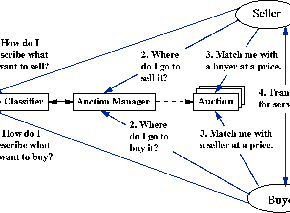 \begin{figure}
\centerline{
\psfig {figure=ic.ps,width=3.0in}
}\end{figure}