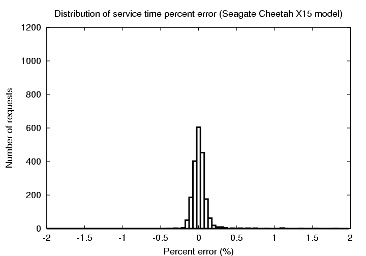 Figure 5(d)