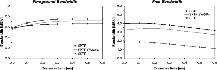 \begin{figure*}\par\centering\mbox{
\par\epsfig{file=forebw.eps, width=0.5\textwidth}\epsfig{file=freebw.eps, width=0.5\textwidth}}
\end{figure*}