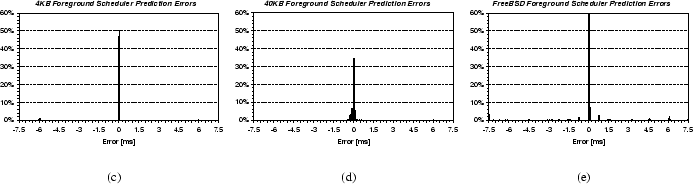 \begin{figure*}\par\centering\mbox{
\par\subfigure[{\bf }]{\epsfig{file=foredis...
...re[{\bf }]{\epsfig{file=bsd-dist.eps, width=0.31\textwidth}}
}
\par\end{figure*}