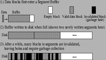 \includegraphics[width=3.2in, height=1.8in]{Old_LFS.eps}