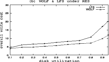 \includegraphics[width=3.2in, height=1.8in]{res.eps}