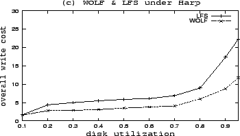 \includegraphics[width=3.2in, height=1.8in]{harp.eps}