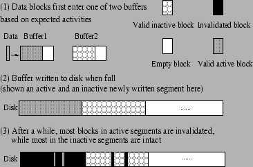 \includegraphics[width=3.2in, height=2.1in]{New_Scheme.eps}