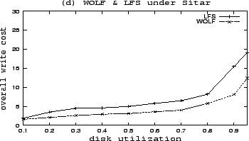 \includegraphics[width=3.2in, height=1.8in]{sitar.eps}