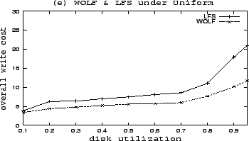 \includegraphics[width=3.2in, height=1.8in]{uni.eps}