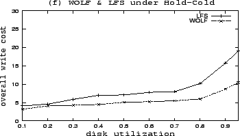 \includegraphics[width=3.2in, height=1.8in]{hc.eps}