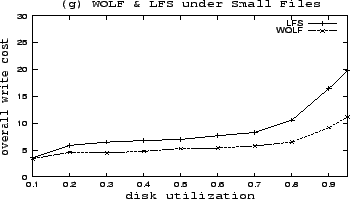 \includegraphics[width=3.2in, height=1.8in]{sf.eps}