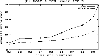 \includegraphics[width=3.2in, height=1.8in]{tpc.eps}