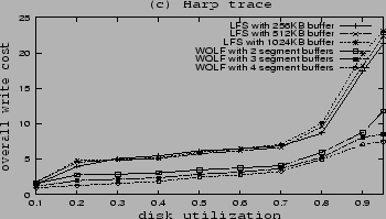 \includegraphics[width=3.2in, height=1.8in]{pic0.eps}