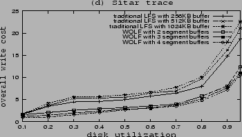 \includegraphics[width=3.2in, height=1.8in]{pic0s.eps}