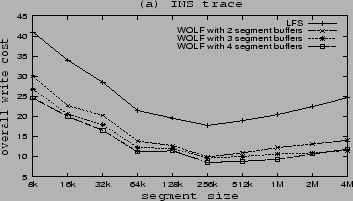 \includegraphics[width=3.2in, height=1.8in]{insss1.eps}