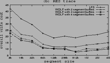 \includegraphics[width=3.2in, height=1.8in]{resss1.eps}