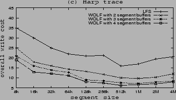 \includegraphics[width=3.2in, height=1.8in]{pic1.eps}