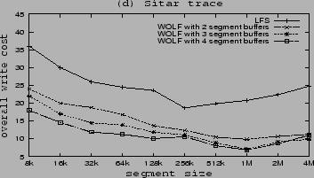 \includegraphics[width=3.2in, height=1.8in]{pic1s.eps}